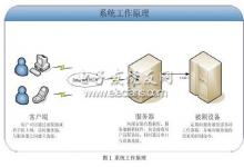 基于網(wǎng)絡(luò)的遠(yuǎn)程測控系統(tǒng)的研究