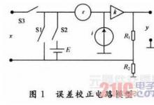 提高氣體壓力傳感器系統(tǒng)適應(yīng)工業(yè)現(xiàn)場的能力方案