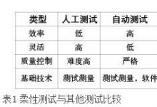 基于柔性測(cè)試技術(shù)的汽車(chē)傳感器測(cè)試系統(tǒng)設(shè)計(jì)
