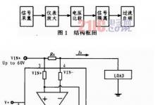 一種負(fù)荷閾值可配置的電源保護(hù)裝置的設(shè)計