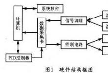 基于labview的烤煙房遠(yuǎn)程溫濕度測控系統(tǒng)