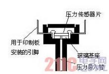 壓力傳感器應(yīng)用實例及外圍電路設(shè)計分析