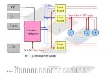 基于MC9S08QG4的煙霧傳感器應(yīng)用設(shè)計(jì)