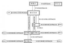 基于PLC煤礦井上膠帶機(jī)集控系統(tǒng)的設(shè)計(jì)