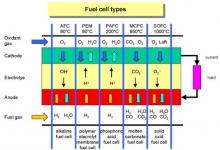 構建靈活的燃料電池測試系統(tǒng)