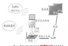 智能家居系統(tǒng)高清數(shù)字顯示終端設(shè)計方案