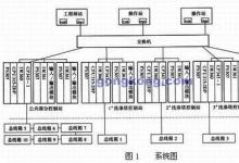 現(xiàn)場總線在煤氣凈化洗滌PLC系統(tǒng)中的應用