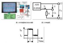 ABS傳感器功能測試系統(tǒng)的設(shè)計