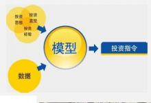 Ａ股：以“自動化”為主要特征的量化投資