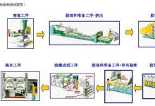 艾訊科技（AXIOMTEK）為米其林集團提供數(shù)控解決方案