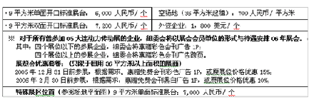 展會|2006第二屆大連國際動力傳動與控制、空壓機暨通用零部件制造裝備展覽會