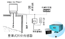 火電廠中的重錘式料位計