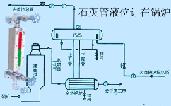 如何使鍋爐上的液位測(cè)量更清晰？