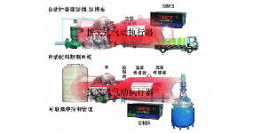 撥叉式氣動(dòng)執(zhí)行器：石化行業(yè)定量灌裝閥門的好幫手