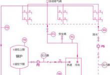 供水系統(tǒng)：陶瓷電容液位計