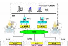 供氣管網系統(tǒng)應用：緊急切斷閥