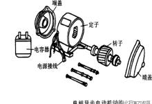 醫(yī)用器械中的單相異步電動機