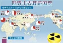 中國核電技術(shù)裝備“走出去”產(chǎn)業(yè)聯(lián)盟成立
