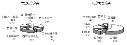 展會(huì)|2007第五屆中國(guó)西部國(guó)際裝備制造業(yè)博覽會(huì)