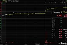 工信部：未啟動(dòng)新一輪電信業(yè)重組
