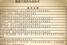 鼓勵進口目錄，涵蓋多項自動化技術和產品