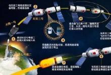 天舟一號內(nèi)的電子控制系統(tǒng)