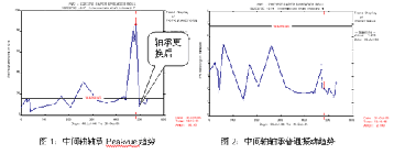 為何艾默生CSI振動分析儀是紙廠狀態(tài)監(jiān)測的首選？