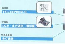 三菱 FX1S系列小型程控器簡(jiǎn)介