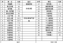 基于臺達變頻器的造紙機電氣控制系統(tǒng)設計