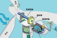 風(fēng)力發(fā)電機(jī)蒸發(fā)冷卻系統(tǒng)中不穩(wěn)定問題的初步探討