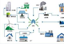 另外一項(xiàng)新的電網(wǎng)技術(shù)，微電網(wǎng)正全新來襲