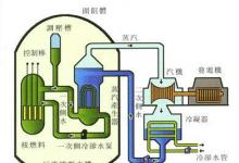 我國核反應堆專用機器人技術(shù)取得重大進展