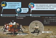 崔雁：嫦娥三號驗證了深空干涉測量系統(tǒng)的性能