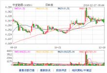 中亞能源與長聯(lián)合作共拓液化天然氣業(yè)務(wù)