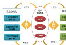 基于社會計算，智慧社會可推動傳統(tǒng)社會管理模式向創(chuàng)新社會管理模式的轉(zhuǎn)變