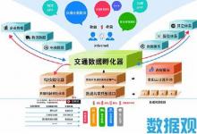 貴陽(yáng)開通交通大數(shù)據(jù)孵化器