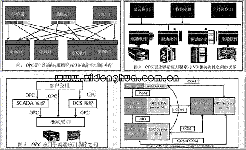 OPC技術(shù)與Intellution和用戶的雙贏之道