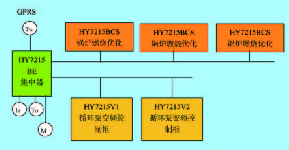 HY7215BE帶氣候補(bǔ)償功能的燃煤鍋爐優(yōu)化控制