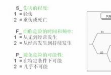 Pilz 安全產(chǎn)品在汽車(chē)制造行業(yè)的應(yīng)用