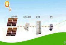 西門子牽手江西中能電氣 研發(fā)生產(chǎn)光伏逆變器搶占市場