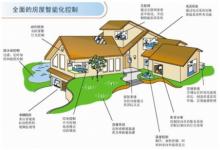 微軟啟動(dòng)家庭自動(dòng)化孵化工程：可獲得至少$25000啟動(dòng)資金