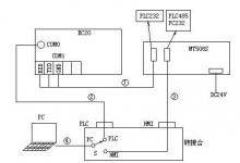 EC20  PLC調試小工具