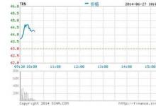 ABB以6億美元出售鋼結(jié)構(gòu)業(yè)務(wù)