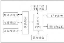 華北工控平板電腦在交流變直流監(jiān)控裝置中的應用