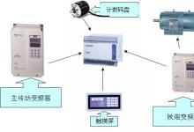粗紗機變頻控制應用方案