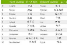 《2015年全球性別差距報(bào)告》發(fā)布