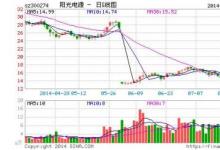 陽(yáng)光電源擬攜手三星開(kāi)發(fā)儲(chǔ)能業(yè)務(wù)
