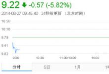海潤光伏轉(zhuǎn)讓日本項目全部股權