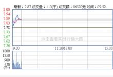 銀星能源擬定增購(gòu)關(guān)聯(lián)方風(fēng)電資產(chǎn)