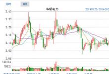 華銀電力以24880萬(wàn)元價(jià)格轉(zhuǎn)讓攸能38%股權(quán)